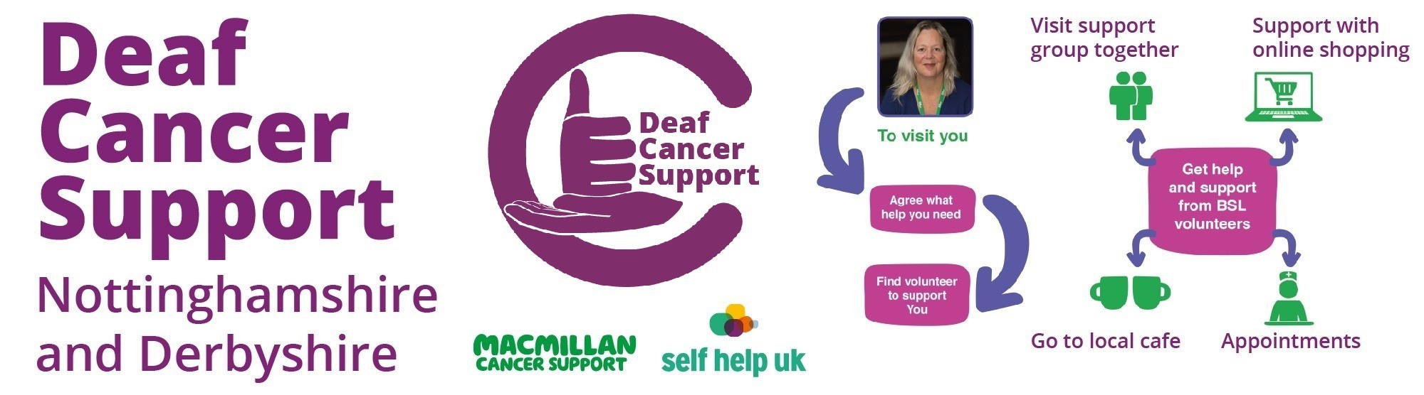 Deaf Cancer Support