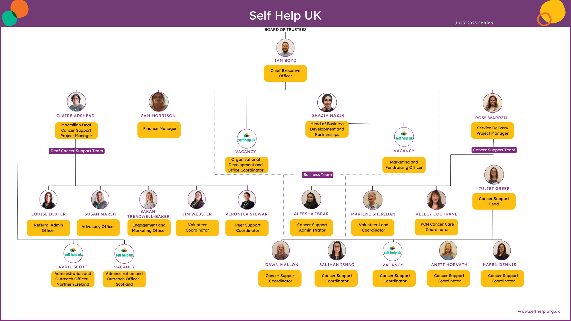 Self Help Uk Organisation Chart